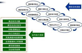 行業市場調研 核心方式方法與實踐指南