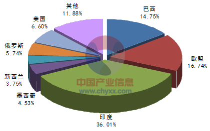 2015-2022年中國(guó)原料奶市場(chǎng)全景深度解析與投資策略指南